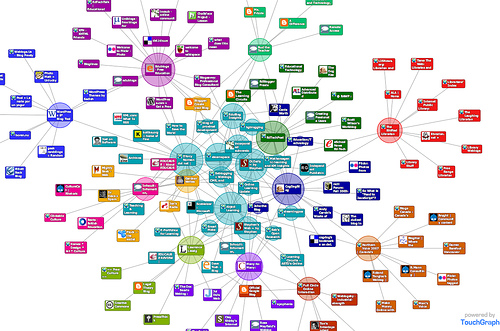 Links